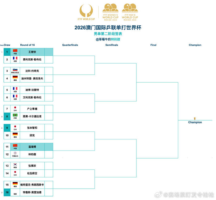 2026澳门国际乒联单打世界