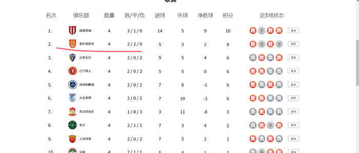 升班马重庆铜梁龙1-0爆冷击败浙江队，成中超黑
